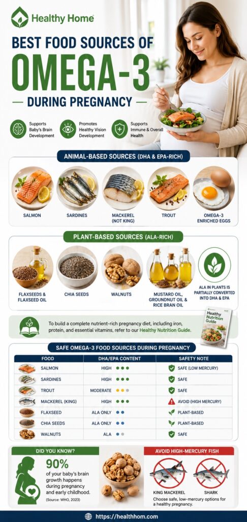 Best Food Sources of Omega-3 During Pregnancy