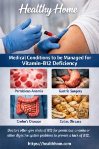 Medical Conditions which are to be managed