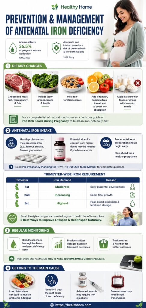 Prevention and management of antenatal iron deficiency