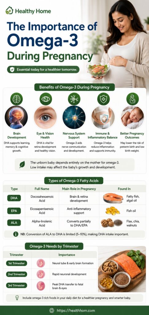 Importance of Omega-3 Deficiency During Pregnancy