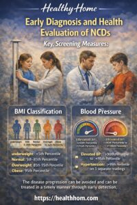 Early diagnosis of NCDs and health evaluation