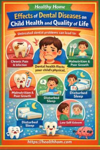 Effects of Dental Diseases on Child Health and Quality of life