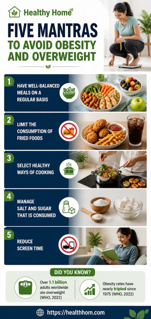 Five mantras to avoid obesity