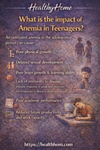 Impact of anemia in teenagers