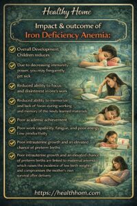 Impact and outcome of iron deficiency anemia