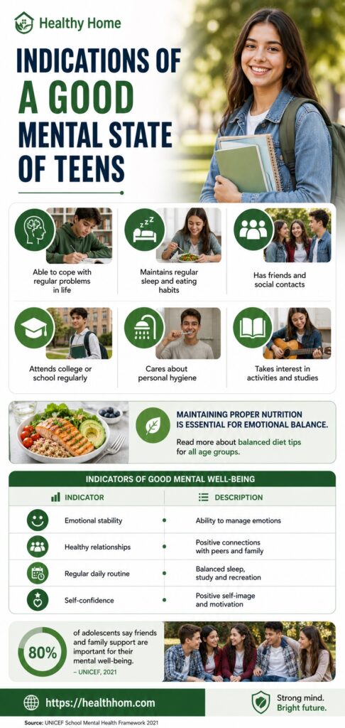 Good mental state of teens in infographic