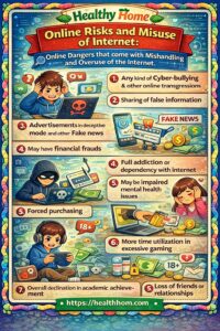 Online Risks and Misuse of Internet 
