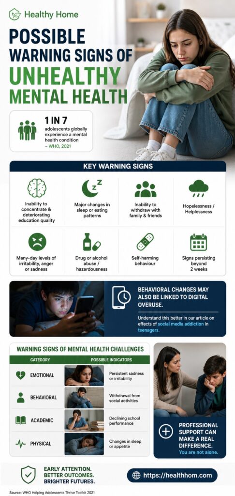 possible different warning signs due to unhealthy mental health of adolescents