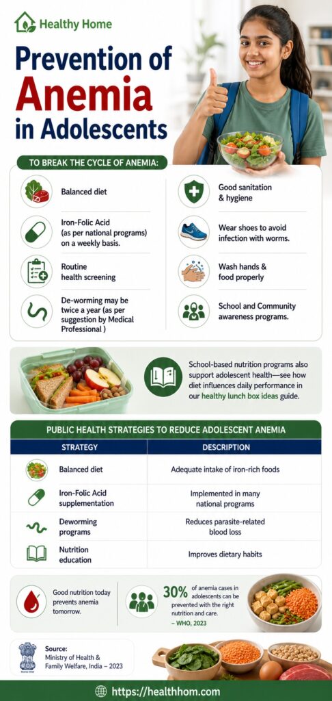 Prevention of anemia in adolescents