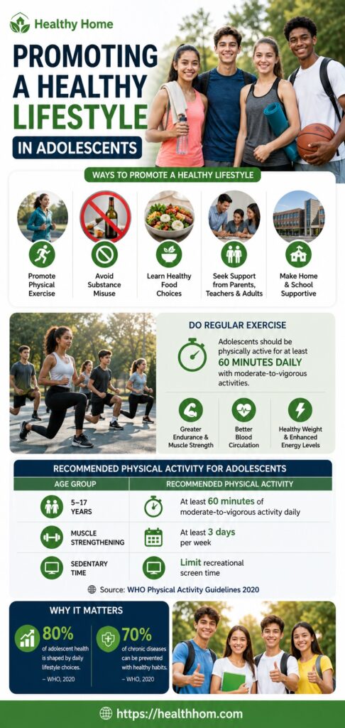 Promoting a healthy lifestyle in adolescents