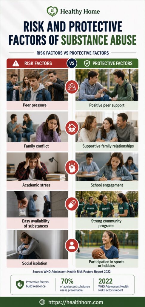 risks and protective factors of substance abuse in adolescents