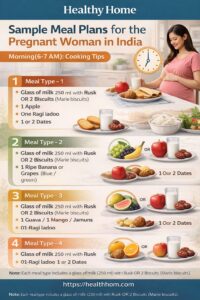 Sample Mean plans for the Indian Pregnant Women