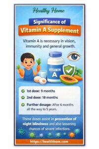 Importance of Vitamin-A supplementation in children