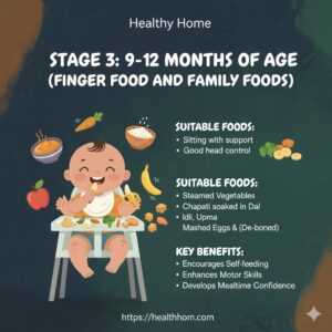 At 9-12 months of age - food required for baby