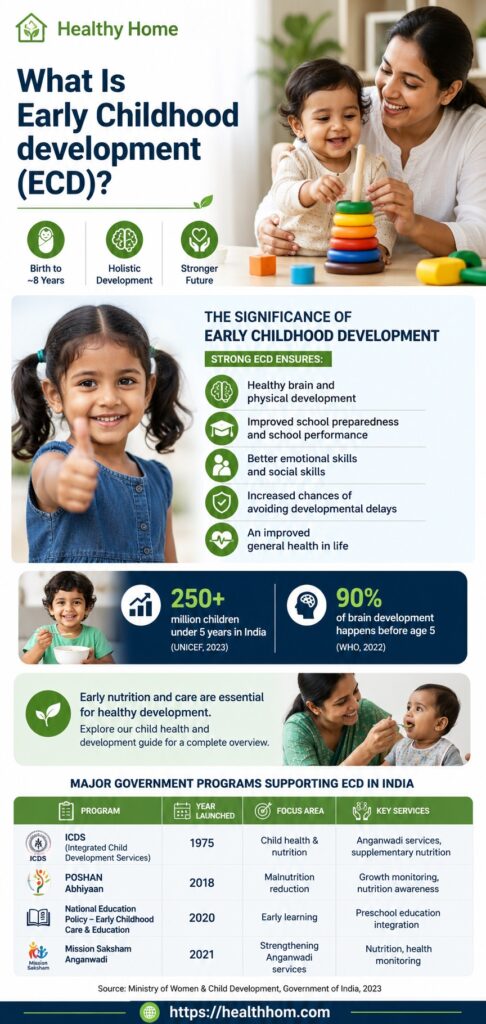 Early Childhood Development in India