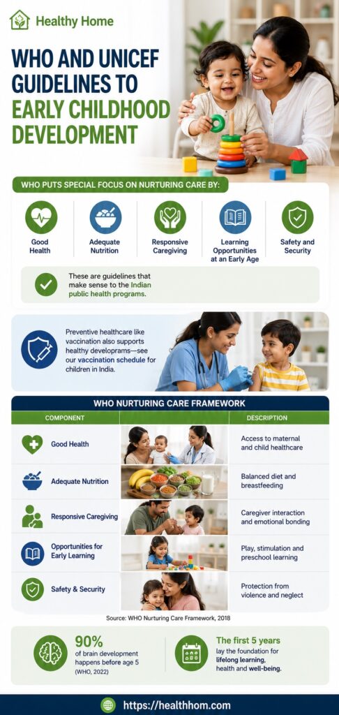 WHO and UNICEF guidelines to ECD