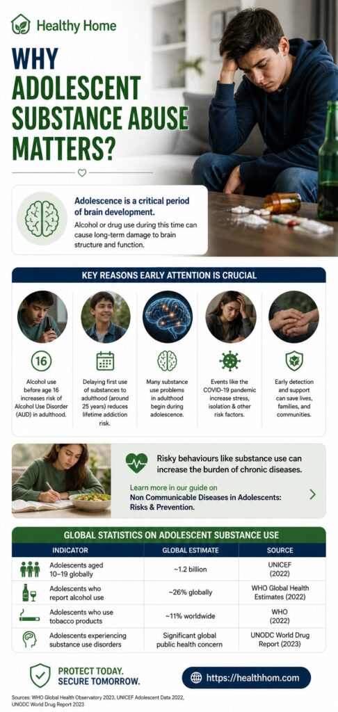 why adolescent substance abuse is an important factor