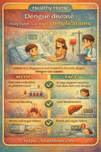 Dengue may have various complications