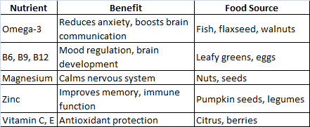 How food affects mental health with healthy mind?