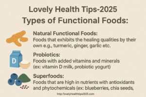 Functional Food Benefits