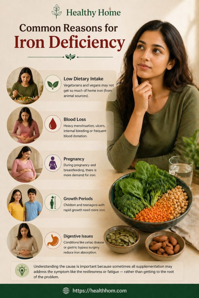 common reasons for iron deficiency