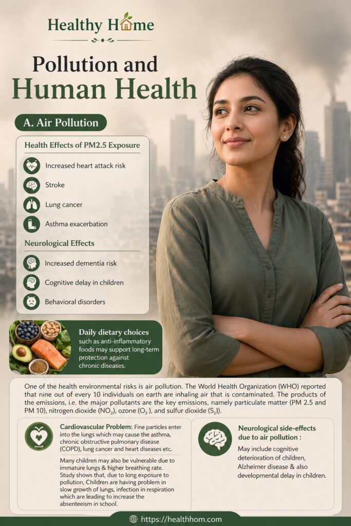 pollution and human health