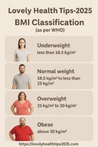 BMI Classification (WHO)