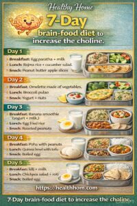 7-Day brain-food diet to increase the choline