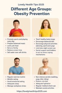 Different age groups – Obesity prevention