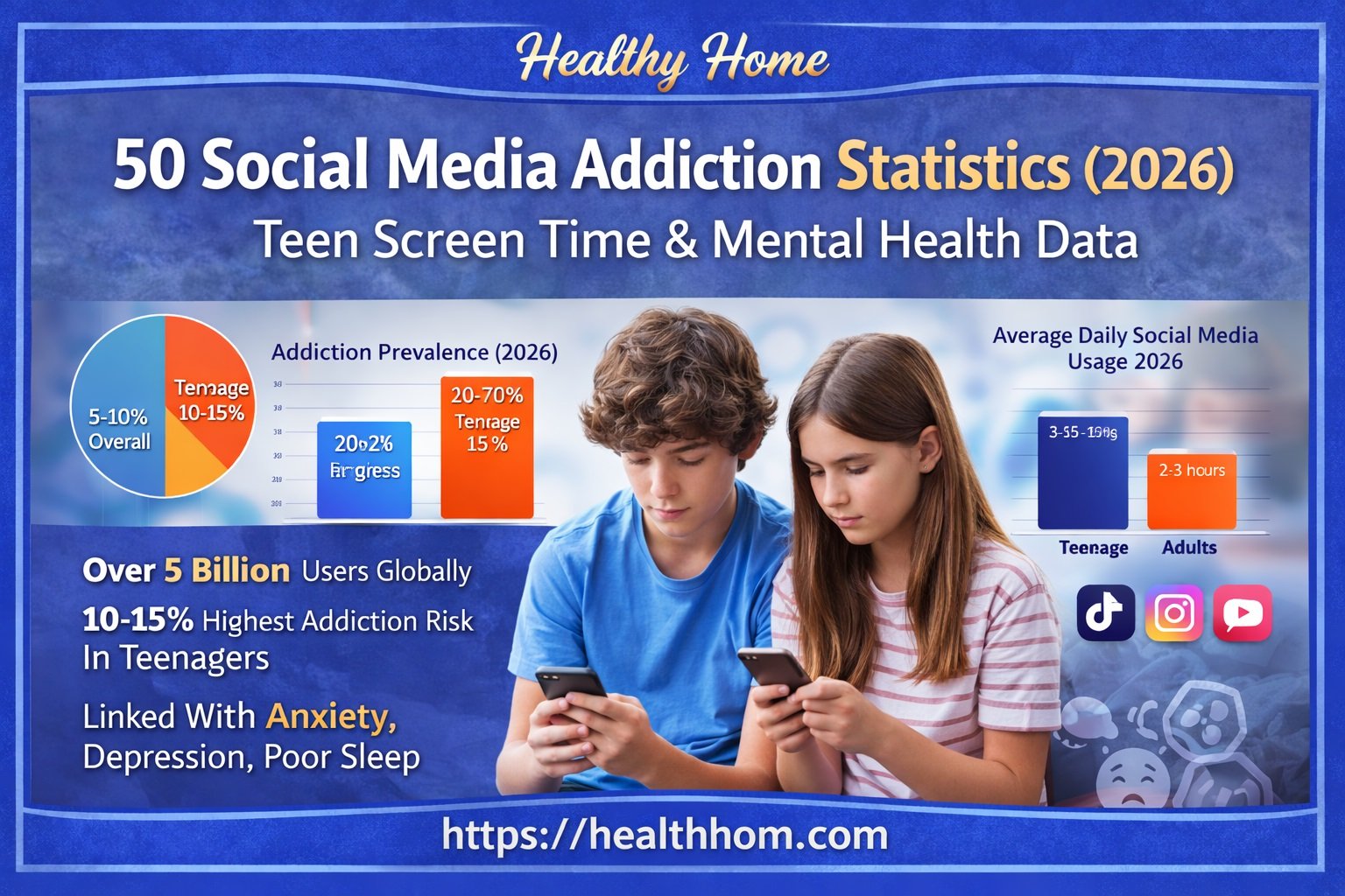 50 Social Media Addiction Statistics 2026 Shocking Teen Screen Time 50 Social Media Addiction Statistics 2026 Shocking Teen Screen Time
