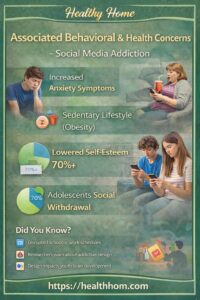 Associated Behavioral & Health Concerns