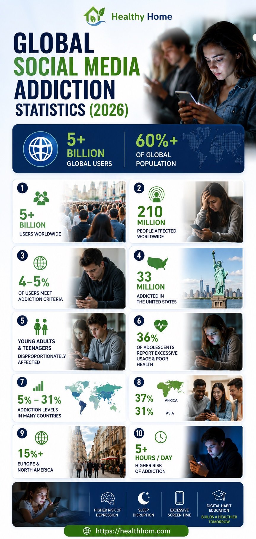 50 Social Media Addiction Statistics : Teen Screen Time and Mental ...