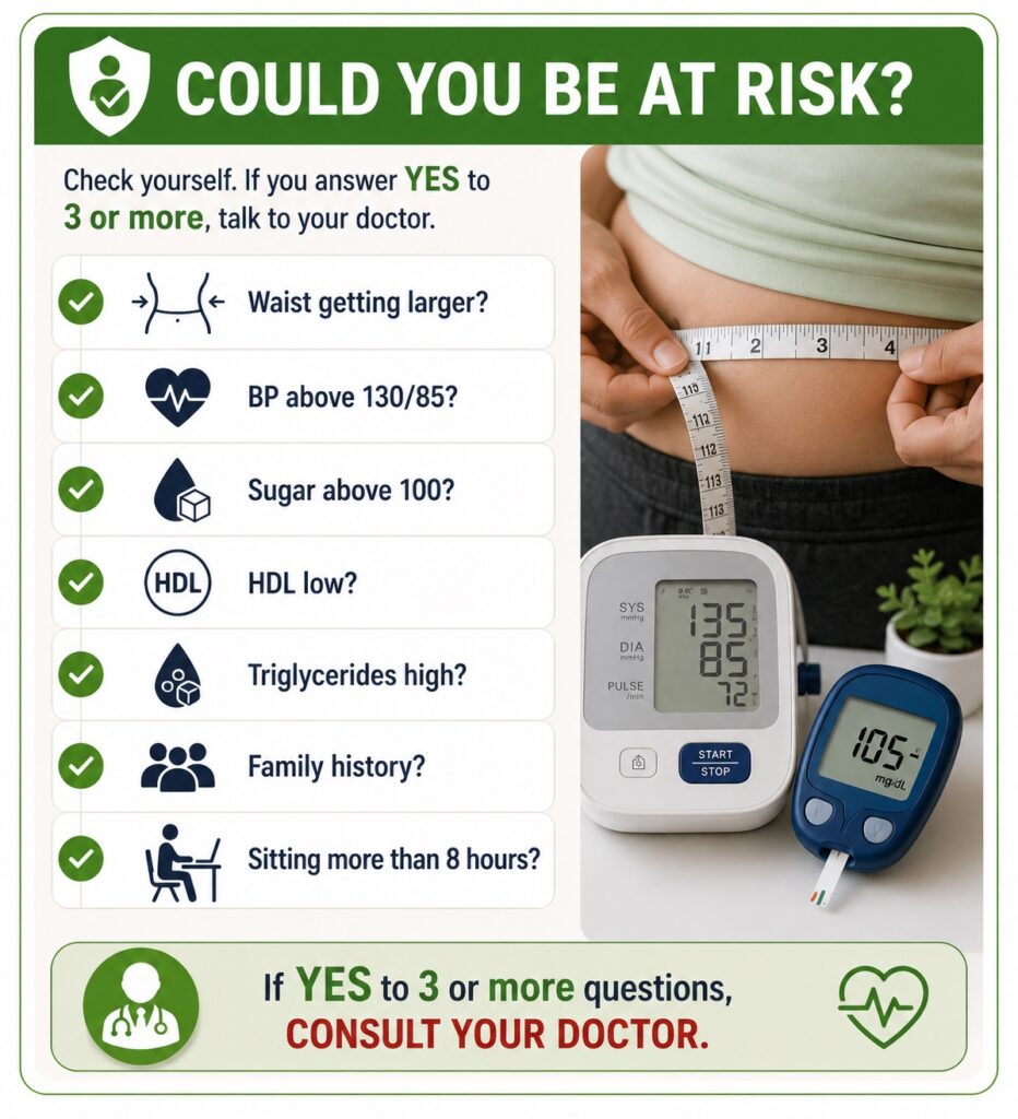 could you be at risk for metabolic syndrome
