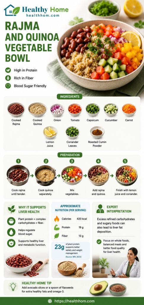 recipe for fatty liver disease like quinoa vegetable and rajma